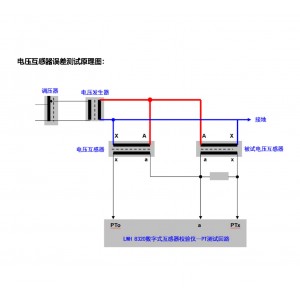 数字式互感器校/验仪 型号:LWH 8320库号：M415540 